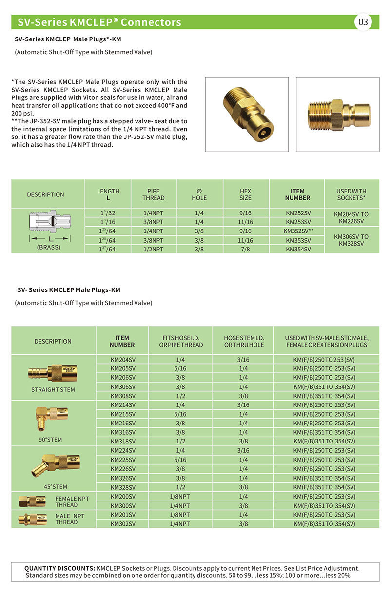 SV-Series KMCLEP Connectors