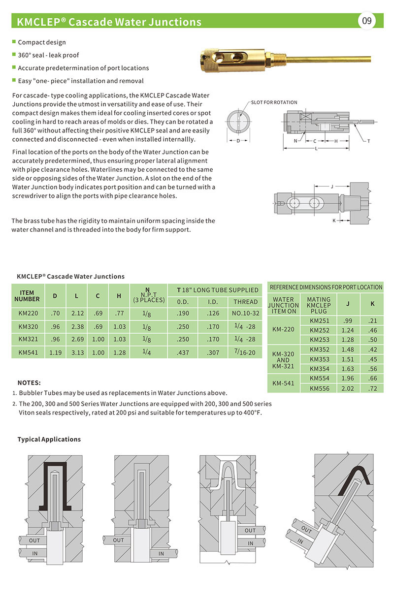 KMCLEP Cascade Water Junctions