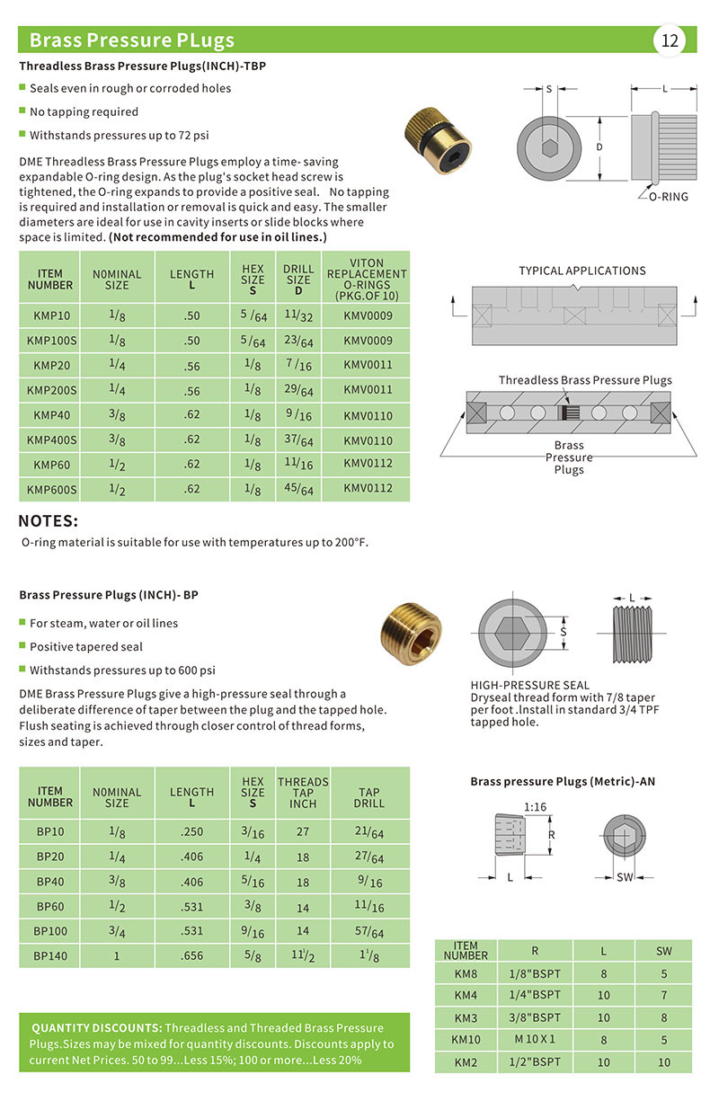 Brass Pressure PLugs