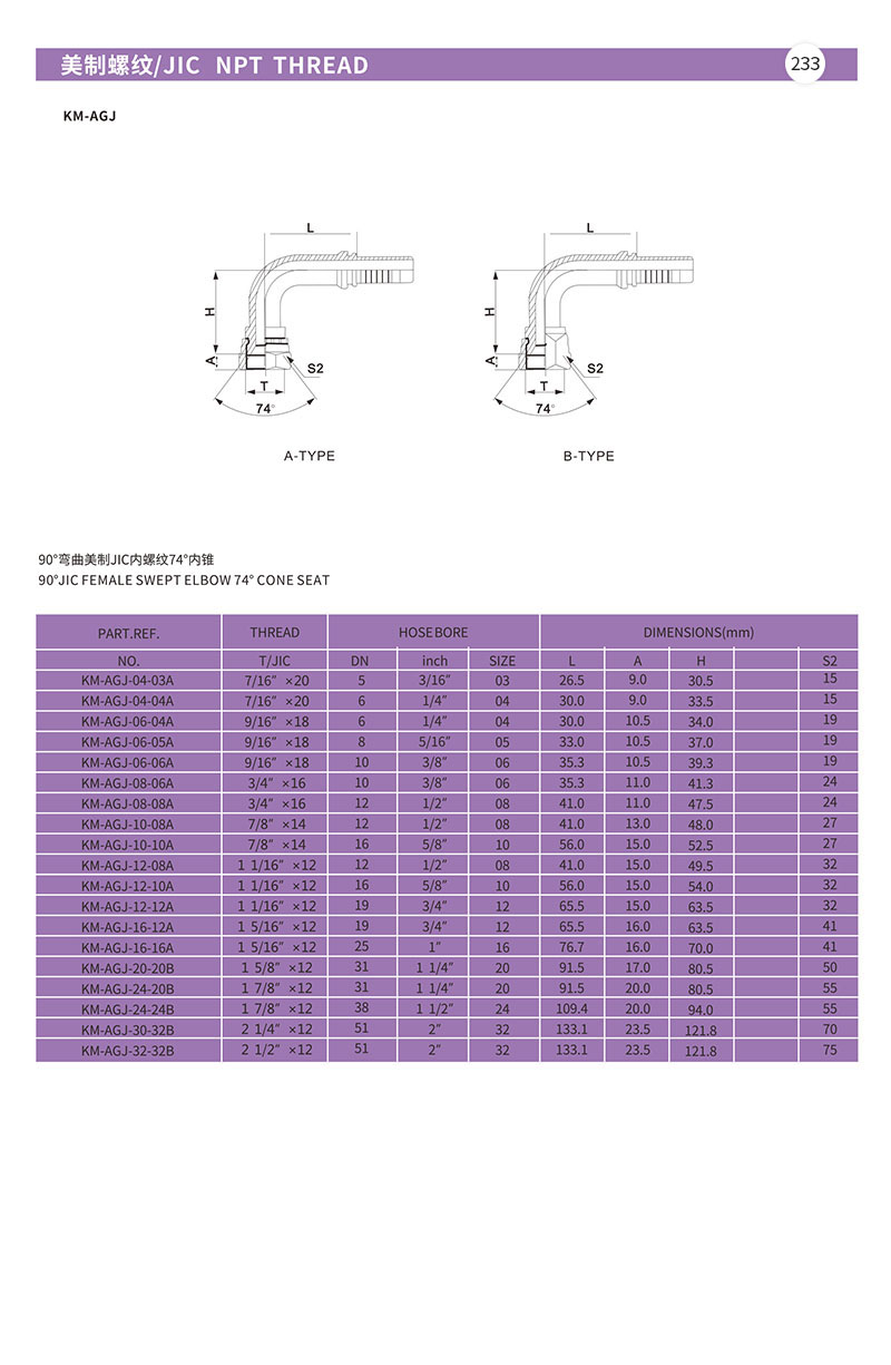 美制螺纹 JIC NPT THREAD