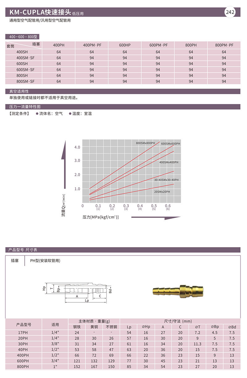 KM-CUPLA快速接头低压用