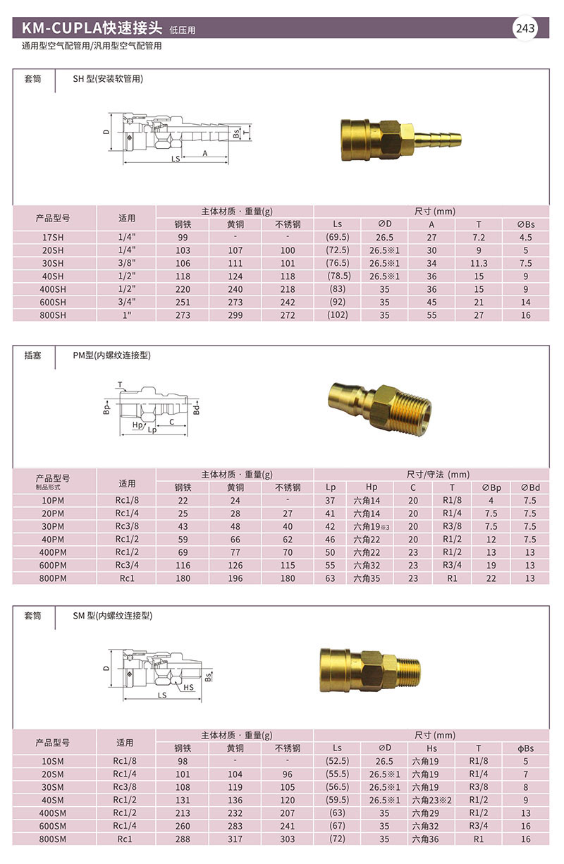 KM-CUPLA快速接头低压用