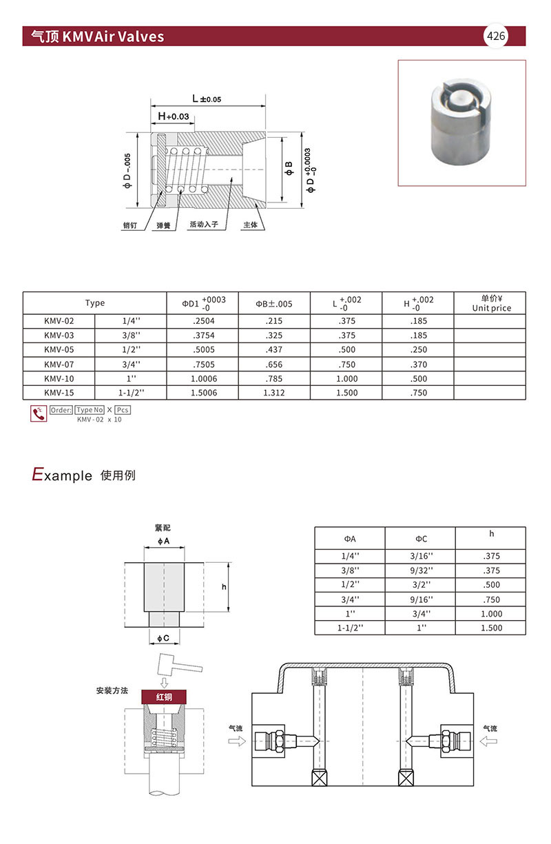 气顶 KMV