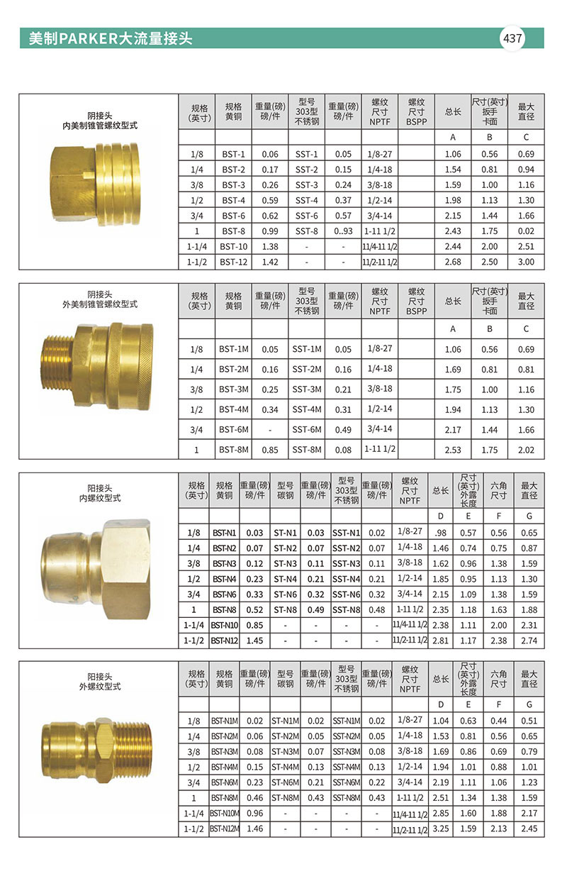 美制PARKER大流量接头