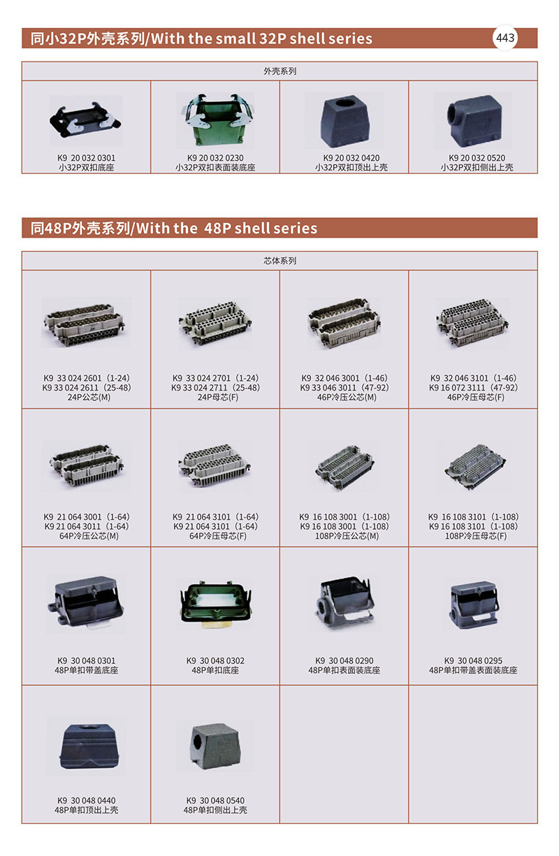 同小32P外壳系列